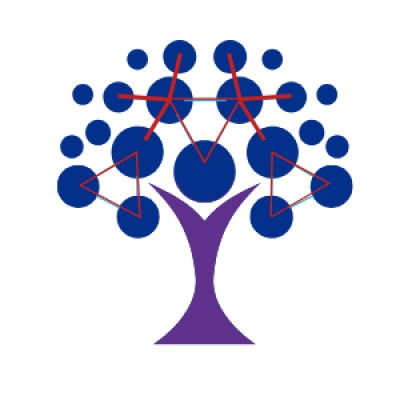 Raíces Cyber Org